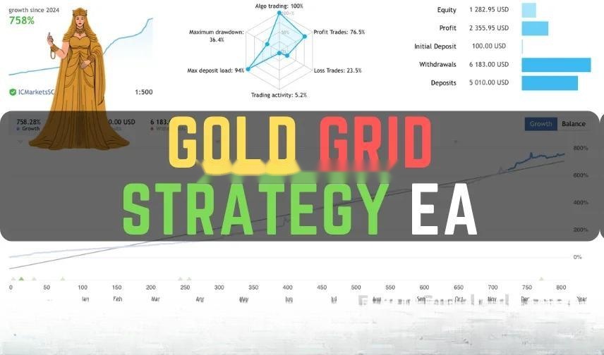 黄金网格策略EA MT5 免费下载